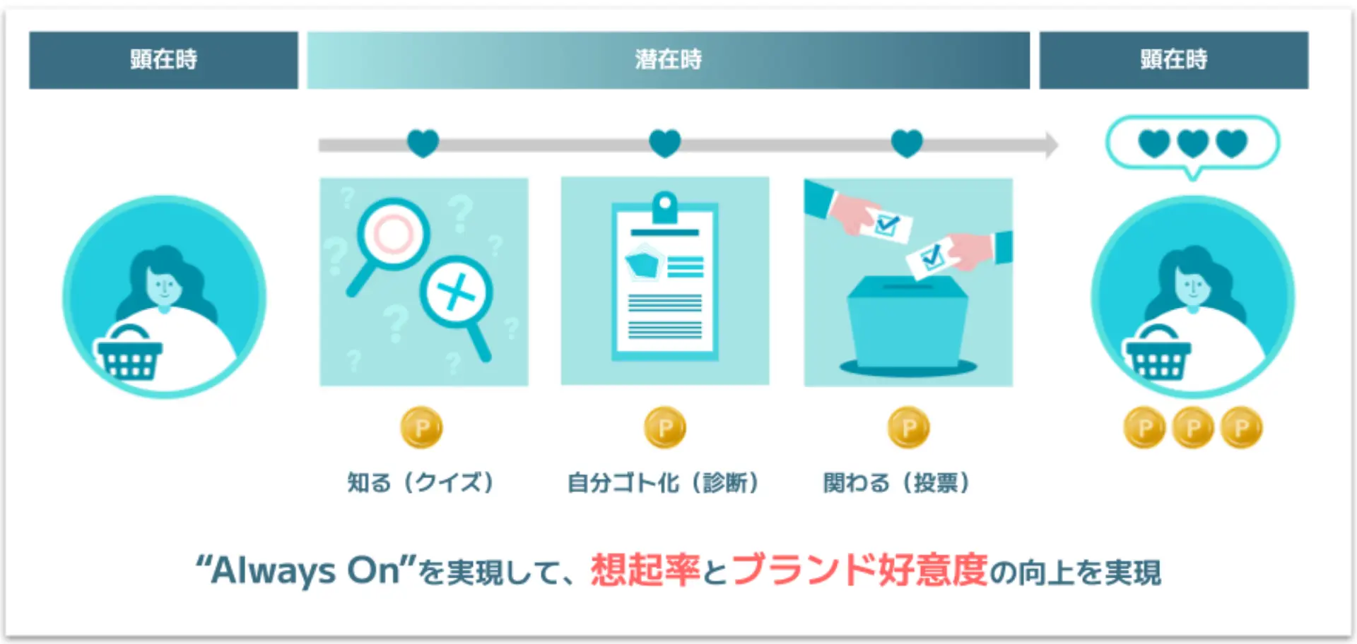 リピーターを増やすには？重要性から具体的な施策、成功のコツまでご